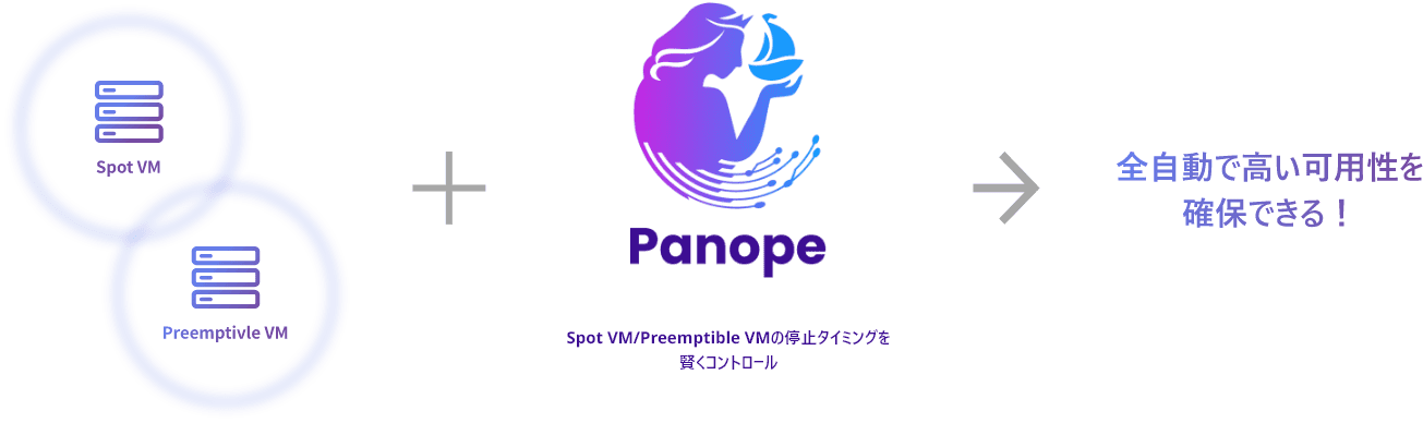 about panope